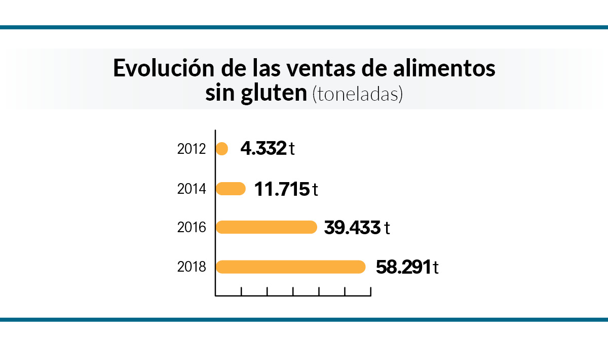 evoluciom ventas nota de prensa